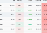 突发意外！市场集体大幅下挫-Ai设计师学院
