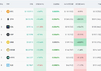 美股期指齐涨，比特币短线飙升逾9%-Ai设计师学院