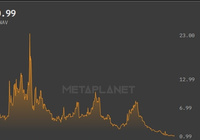 日本“加密储备先锋”股价大跌，企业价值遭遇重创-Ai设计师学院