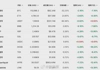 比特币价格一度跌破11万美元大关-Ai设计师学院