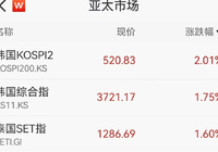 全球资产飙升黄金突破4220美元，比特币逼近18万美元-Ai设计师学院