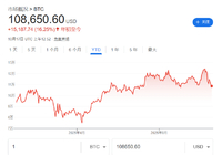 两大关键指标预警，比特币市场紧张情绪加剧-Ai设计师学院