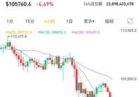 PayPal稳定币发行方惊现史诗级错误：误铸300万亿美元-Ai设计师学院