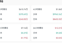 比特币暴跌超5%，背后原因揭秘-Ai设计师学院