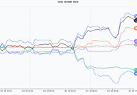 六大AI模型激战加密市场，DeepSeek暂时领先-Ai设计师学院