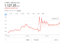 特朗普赦免赵长鹏,币安有望重返美国市场,或引发行业变革-Ai设计师学院