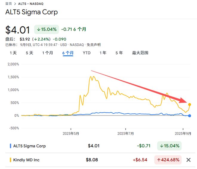 先行者股价大跌，小公司纷纷涌入数字币领域