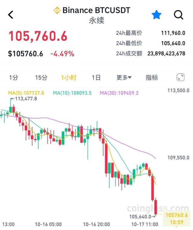 PayPal稳定币发行方惊现史诗级错误：误铸300万亿美元