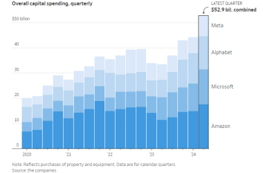 科技巨头在AI领域的投资规模，一图看懂-Ai设计师学院