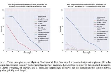 OpenAI o1 模型 PlanBench 规划能力实测:准确率高达97.8%-Ai设计师学院