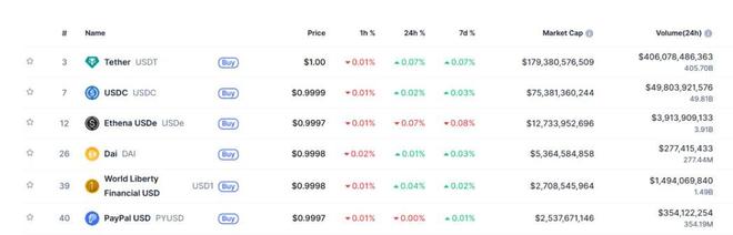 全球第三大稳定币突遇脱锚风波，究竟发生了什么？