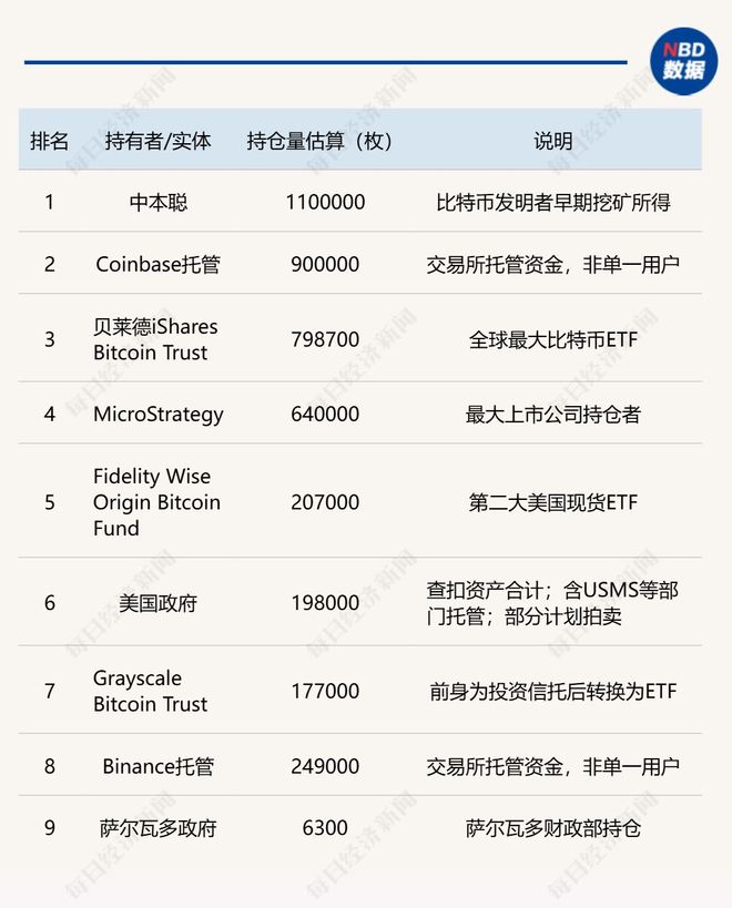 比特币暴跌13%，稳定币失锚引发193亿美元连环爆仓
