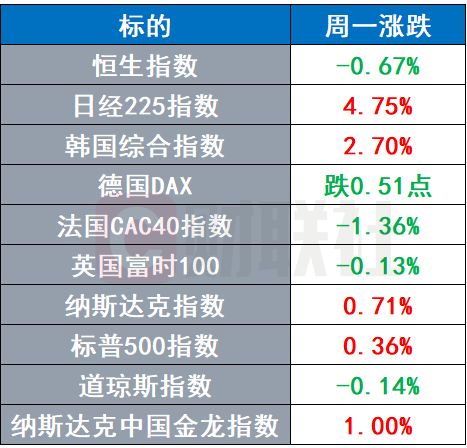 黄金与比特币再创新高 美国政府“关门”引发关注