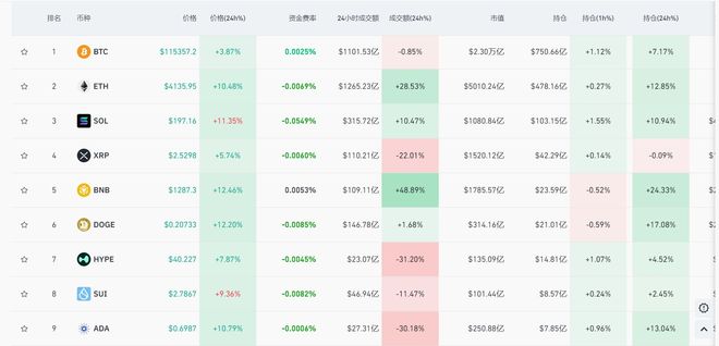 美股期指齐涨，比特币短线飙升逾9%