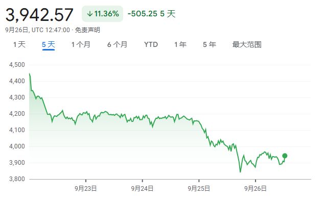 以太坊迎来超级周期？多头热情高涨，华尔街态度谨慎