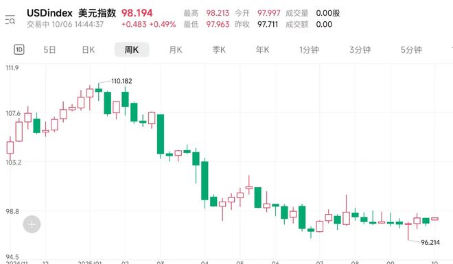 弱美元助推比特币创新高 港股加密货币概览 弱美元助推比特币创新高 港股加密货币概览