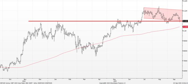 高盛交易员称比特币周一闪崩预示重要趋势