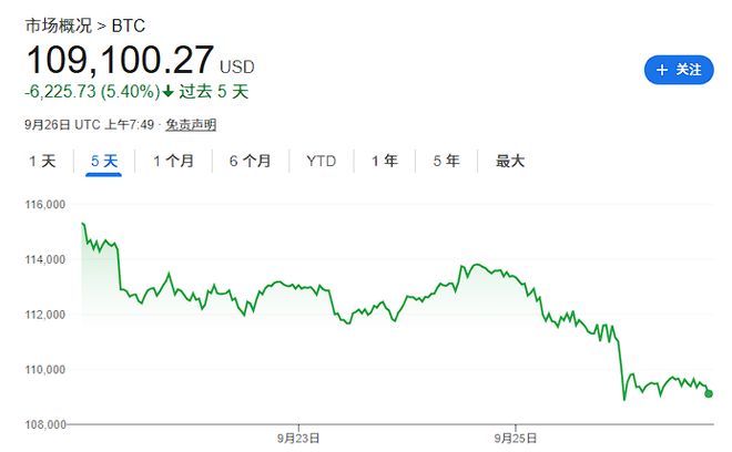 高盛交易员称比特币周一闪崩预示重要趋势