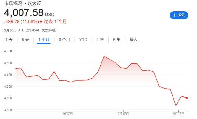 以太坊现货ETF连续五日资金净流出 创单周最大流失 以太坊现货ETF连续五日资金净流出 创单周最大流失
