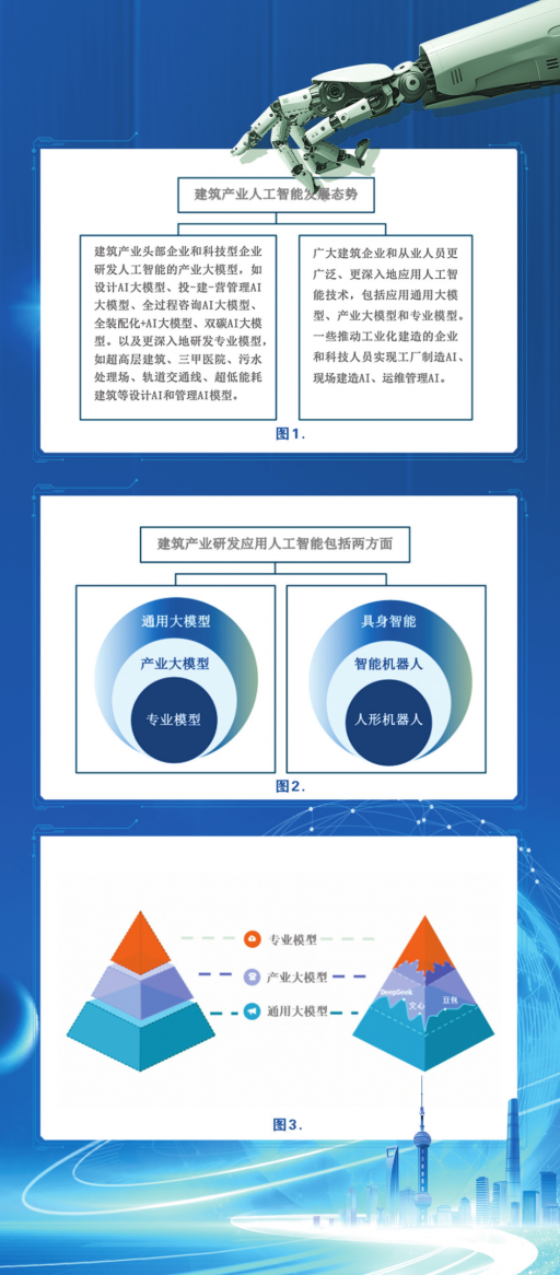 建筑产业人工智能发展趋势探析丨智库