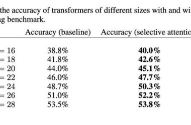 谷歌发布全新 Transformer 架构，实现长文本处理突破-Ai设计师学院