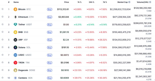 超160万人爆仓引发集体恐慌，网友痛诉交易遭遇