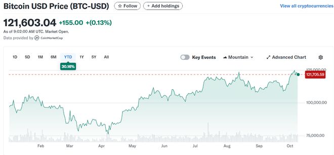 英国最大散户投资平台称比特币不属于资产类别