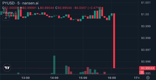 300万亿美元的惊天“乌龙指”揭秘