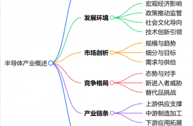 算力革命驱动半导体产业迈向新机遇-Ai设计师学院