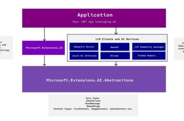 微软发布核心 .NET 库，统一 API 助力 AI 应用快速落地-Ai设计师学院