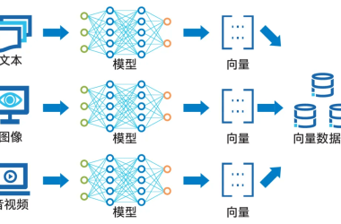 OpenAI发布全新推理算力规模法则，AI PC与CPU迎来发展机遇-Ai设计师学院