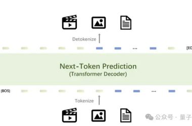 Ilya观点验证：智源发布基于预测的原生多模态世界模型-Ai设计师学院