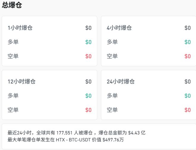 全球资产飙升黄金突破4220美元，比特币逼近18万美元