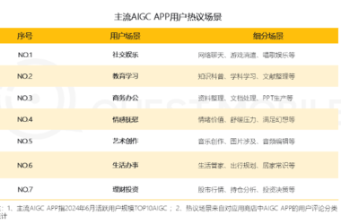 QuestMobile发布AIGC应用报告：大模型发展迈向生态驱动新时代-Ai建筑师|学院