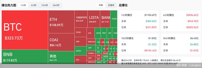 市场避险情绪升温,比特币强势突破12.6万美元 市场避险情绪升温,比特币强势突破12.6万美元