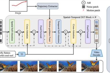 阿里团队发布 Tora 视频AI生成框架，实现画圈操控物体轨迹-Ai设计师学院