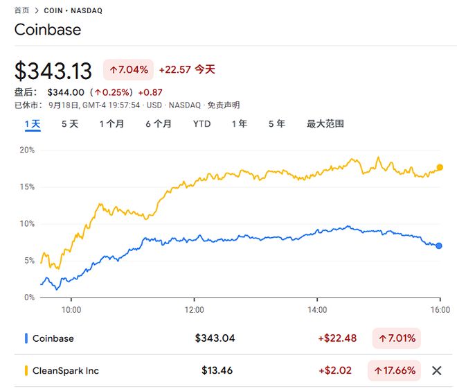 美国监管稳健、财库表现强劲，降息首日财报亮眼