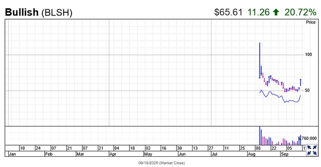 美国监管稳健、财库表现强劲，降息首日财报亮眼