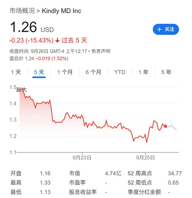 PIPE私募受挫！币价若陷熊市，“财库公司”将面临挑战