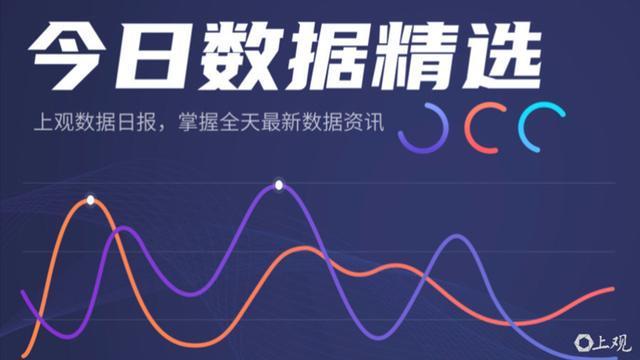 今日数据聚焦：比特币24小时爆仓超20万人，AI技术引关注