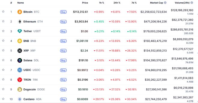 币安宕机引发币圈史上最大危机