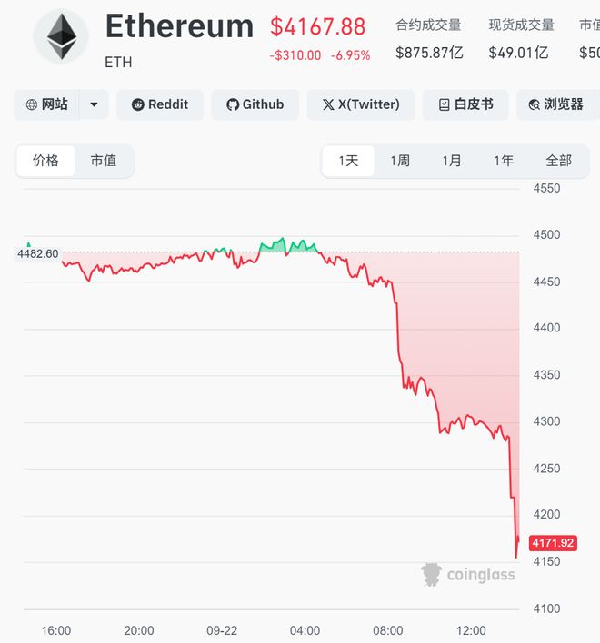 超40万人遭遇暴跌爆仓风波