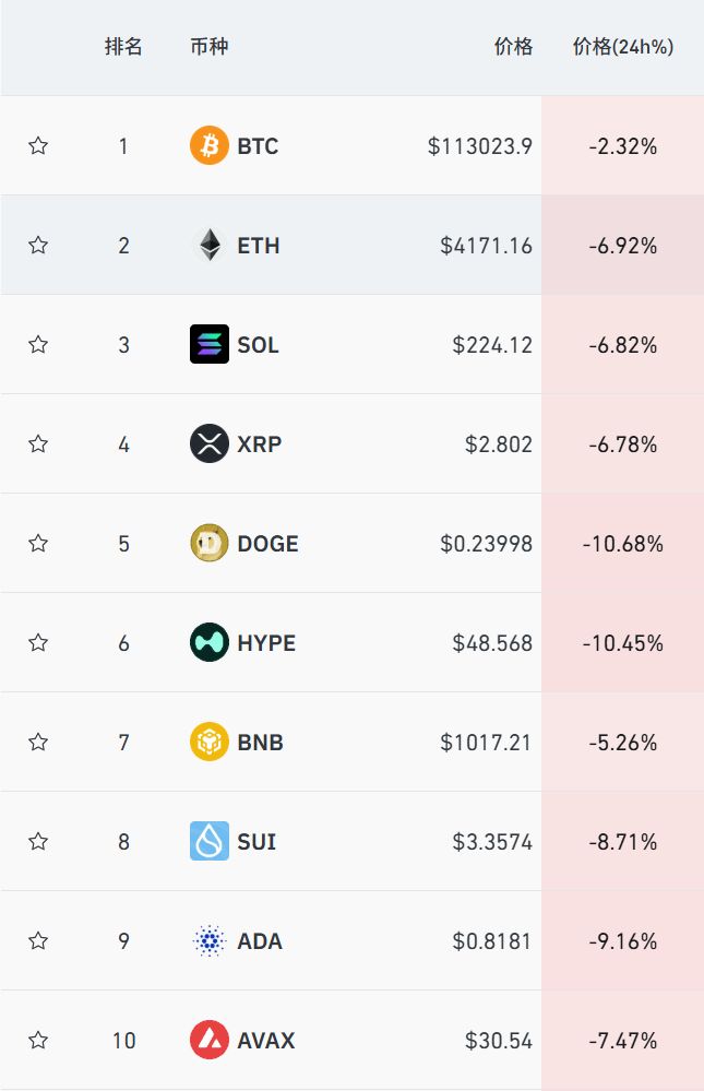 超40万人遭遇暴跌爆仓风波