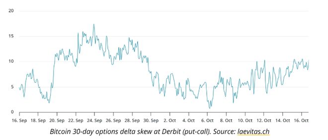 两大关键指标预警，比特币市场紧张情绪加剧