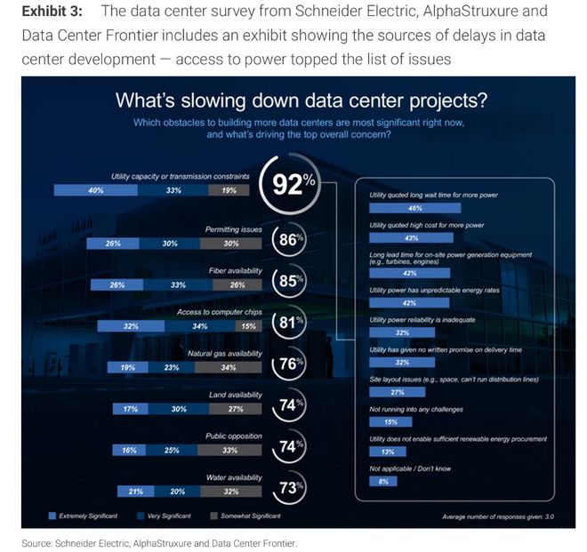 谁能迅速为AI供电？比特币矿企隐藏的巨大价值