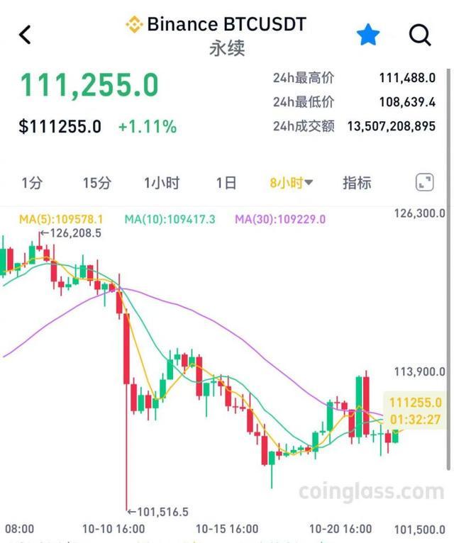 周杰伦比特币投资遇挫，加密市场暗藏双重风险