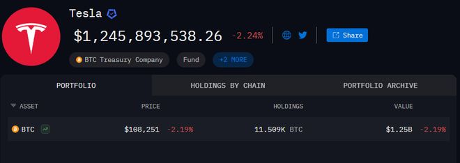 SpaceX 7月首度链上调动2.7亿美元比特币