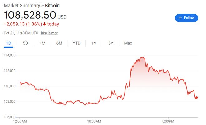 SpaceX 7月首度链上调动2.7亿美元比特币