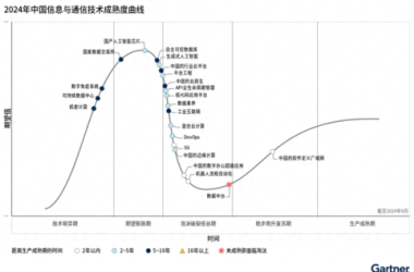 Gartner发布2024年中国信息通信技术成熟度曲线：未来1~2年生成式AI将迎来调整期-Ai设计师学院