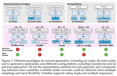 Deepseek突破AI训练高成本难题：仅1/525费用实现MT-Bench性能媲美GPT-4o-Ai设计师学院